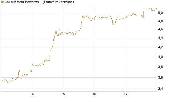 Call auf Meta Platforms [HSBC Trinkaus & Burkhardt GmbH] Chart