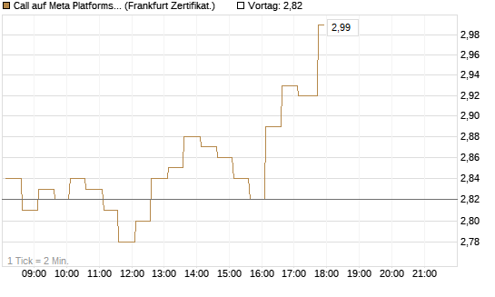 Call auf Meta Platforms [HSBC Trinkaus & Burkhardt GmbH] Chart