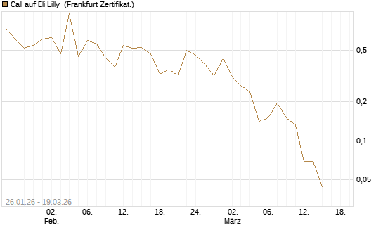 Call auf Eli Lilly [HSBC Trinkaus & Burkhardt GmbH] Chart