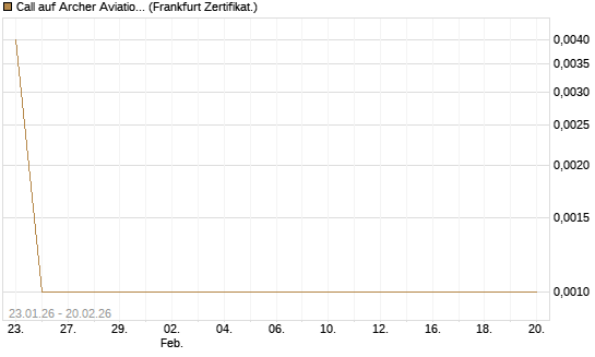 Call auf Archer Aviation [Vontobel] Chart
