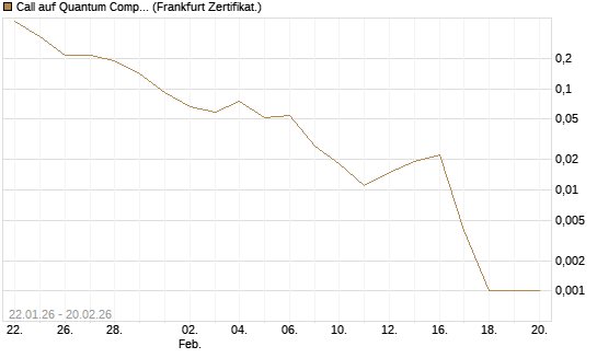 Call auf Quantum Computing Inc [Vontobel] Chart
