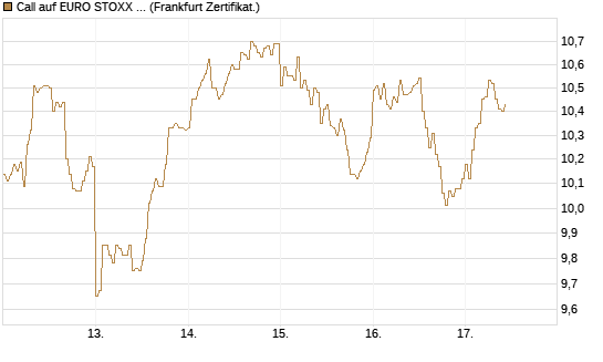 Call auf EURO STOXX 50 [DZ BANK AG] Chart
