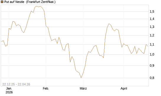 Put auf Nestle [Vontobel] Chart