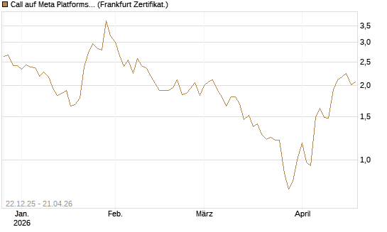 Call auf Meta Platforms [Vontobel] Chart