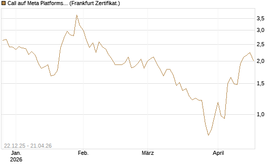 Call auf Meta Platforms [Vontobel] Chart