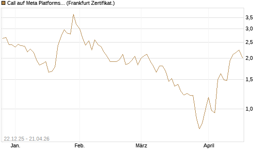 Call auf Meta Platforms [Vontobel] Chart