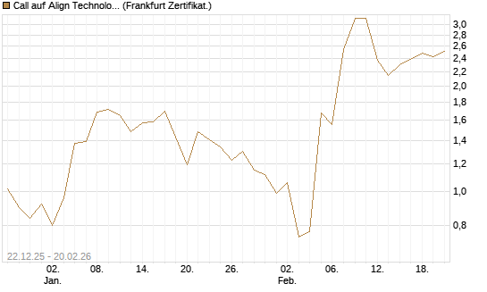 Call auf Align Technology [Vontobel] Chart