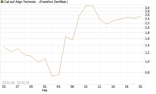 Call auf Align Technology [Vontobel] Chart