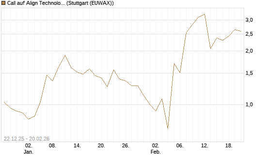Call auf Align Technology [Vontobel] Chart