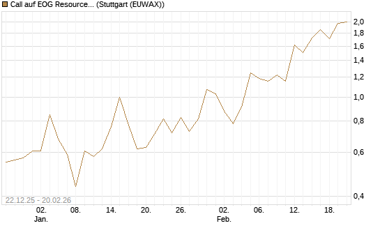 Call auf EOG Resources [Vontobel] Chart