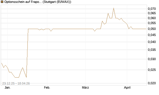 Optionsschein auf Fraport [Goldman Sachs Bank Europe SE] Chart