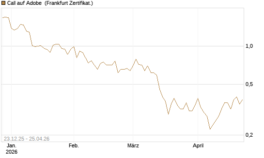 Call auf Adobe [Vontobel] Chart