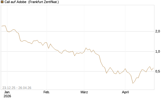 Call auf Adobe [Vontobel] Chart
