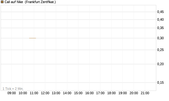 Call auf Nike [Vontobel] Chart