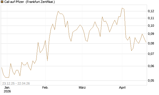 Call auf Pfizer [Vontobel] Chart