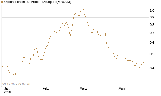 Optionsschein auf Procter & Gamble [Goldman Sachs Bank Europe SE] Chart