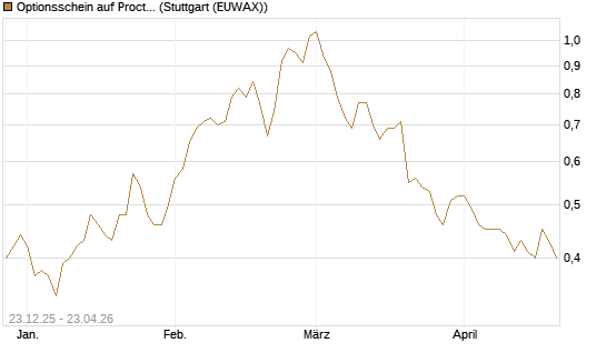 Optionsschein auf Procter & Gamble [Goldman Sachs Bank Europe SE] Chart