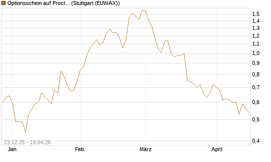Optionsschein auf Procter & Gamble [Goldman Sachs Bank Europe SE] Chart