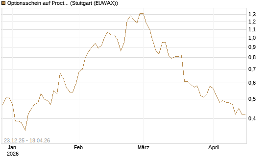 Optionsschein auf Procter & Gamble [Goldman Sachs Bank Europe SE] Chart
