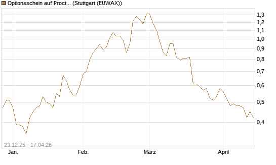 Optionsschein auf Procter & Gamble [Goldman Sachs Bank Europe SE] Chart