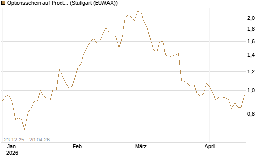 Optionsschein auf Procter & Gamble [Goldman Sachs Bank Europe SE] Chart