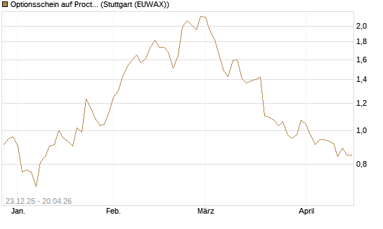Optionsschein auf Procter & Gamble [Goldman Sachs Bank Europe SE] Chart