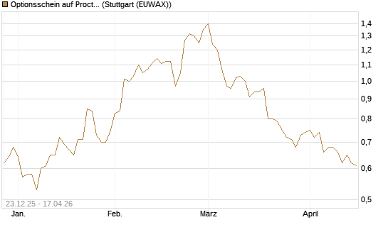 Optionsschein auf Procter & Gamble [Goldman Sachs Bank Europe SE] Chart