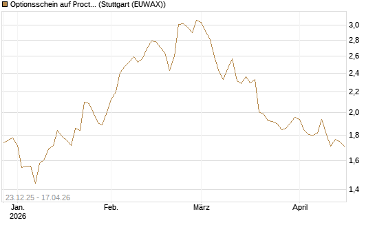 Optionsschein auf Procter & Gamble [Goldman Sachs Bank Europe SE] Chart