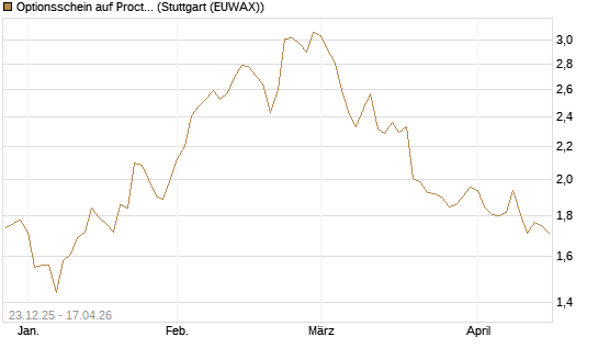 Optionsschein auf Procter & Gamble [Goldman Sachs Bank Europe SE] Chart