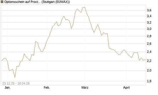 Optionsschein auf Procter & Gamble [Goldman Sachs Bank Europe SE] Chart