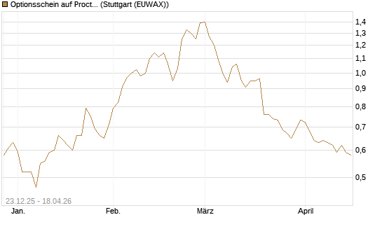 Optionsschein auf Procter & Gamble [Goldman Sachs Bank Europe SE] Chart