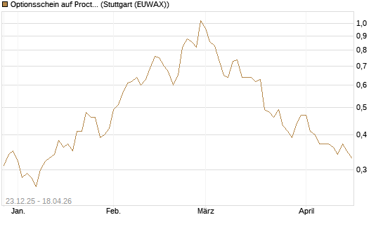 Optionsschein auf Procter & Gamble [Goldman Sachs Bank Europe SE] Chart