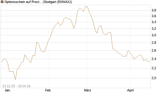 Optionsschein auf Procter & Gamble [Goldman Sachs Bank Europe SE] Chart