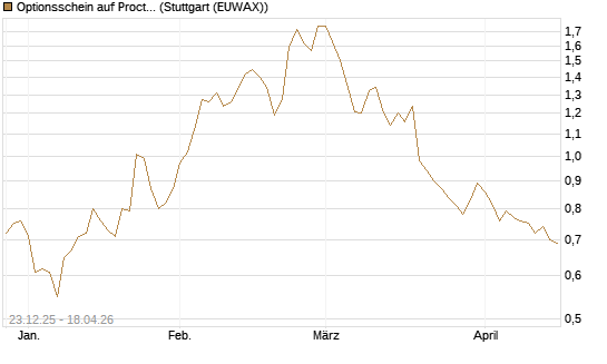 Optionsschein auf Procter & Gamble [Goldman Sachs Bank Europe SE] Chart