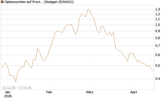Optionsschein auf Procter & Gamble [Goldman Sachs Bank Europe SE] Chart