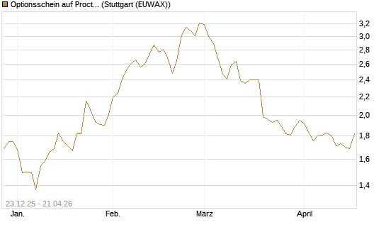 Optionsschein auf Procter & Gamble [Goldman Sachs Bank Europe SE] Chart