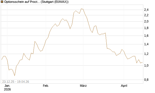 Optionsschein auf Procter & Gamble [Goldman Sachs Bank Europe SE] Chart