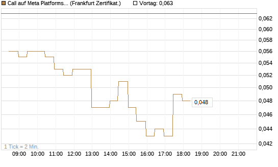 Call auf Meta Platforms [BNP Paribas Emissions- und Handelsges.] Chart