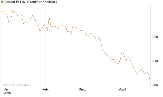 Call auf Eli Lilly [Vontobel] Chart