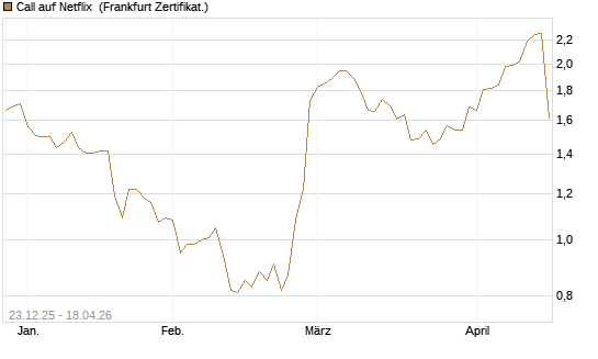 Call auf Netflix [Société Générale Effekten GmbH] Chart