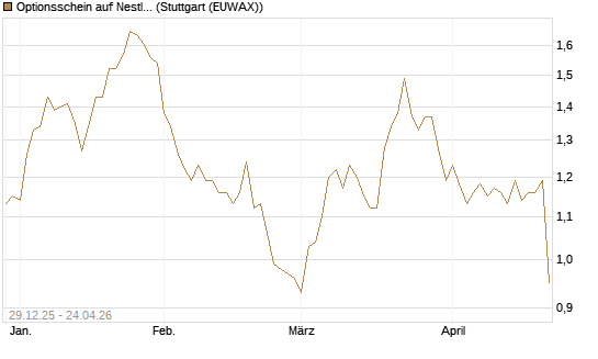 Optionsschein auf Nestle [Goldman Sachs Bank Europe SE] Chart