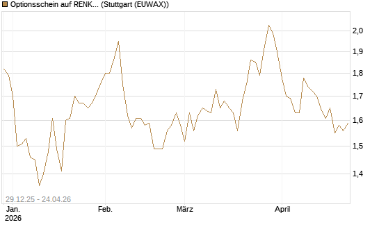 Optionsschein auf RENK Group  [Goldman Sachs Bank Europe SE] Chart