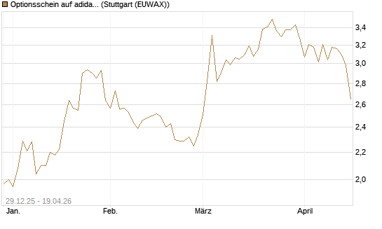 Optionsschein auf adidas [Goldman Sachs Bank Europe SE] Chart