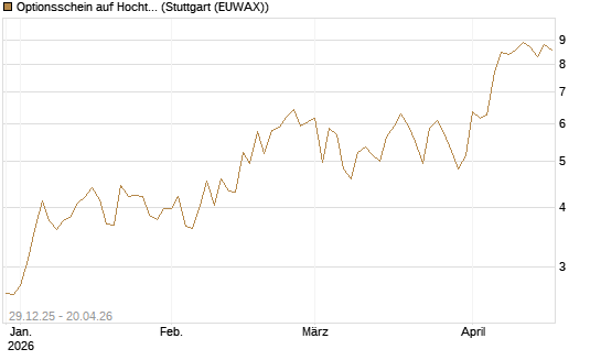 Optionsschein auf Hochtief [Goldman Sachs Bank Europe SE] Chart