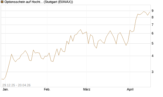 Optionsschein auf Hochtief [Goldman Sachs Bank Europe SE] Chart