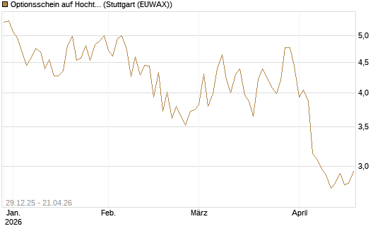 Optionsschein auf Hochtief [Goldman Sachs Bank Europe SE] Chart