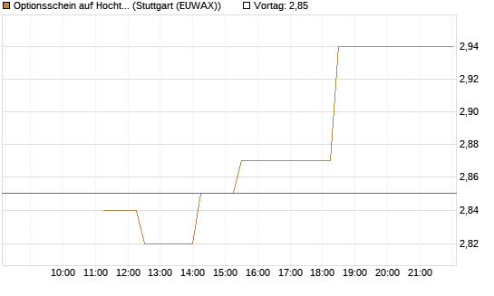 Optionsschein auf Hochtief [Goldman Sachs Bank Europe SE] Chart