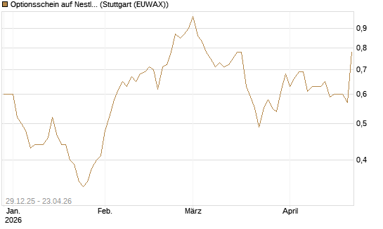 Optionsschein auf Nestle [Goldman Sachs Bank Europe SE] Chart