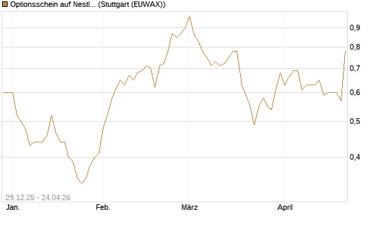 Optionsschein auf Nestle [Goldman Sachs Bank Europe SE] Chart