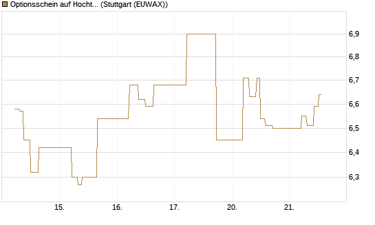 Optionsschein auf Hochtief [Goldman Sachs Bank Europe SE] Chart